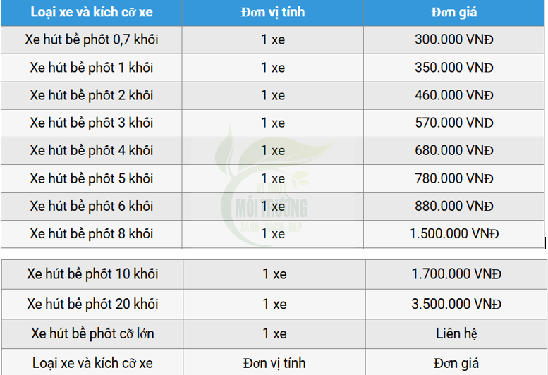 Giá hút bể phốt tại Thái Nguyên